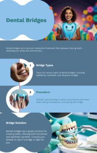 infographic of dental bridges the right solution for your oral health needs